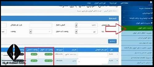 لیست مدارس مخصوص برای کودکان بیش فعال